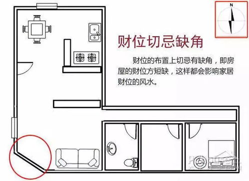 流年财位与户型考量：灵活调整以求最佳效果