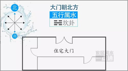 2.3 大门整洁与明财位布置要领