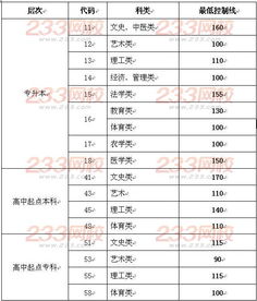 根据较高考年龄与人口数量统计数据进行推算：