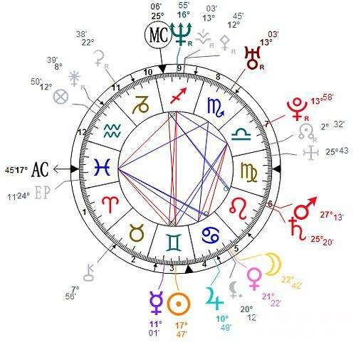 如何进行星盘合盘分析及星座详细合盘解读？