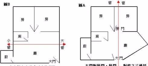 一、 外部煞气的概念框架