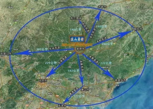 交通方式的选择困难症