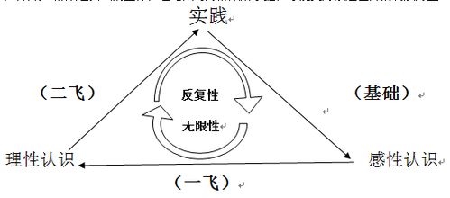 六壬之现实意义