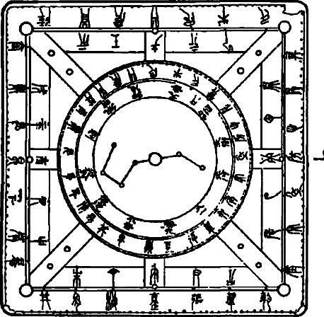 1．墓主性别及身份推断