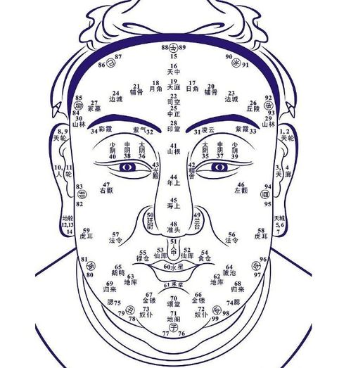 长尾痣：一种特殊的痣相形态