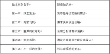 二、 六星在寻财中的具体含义及应用