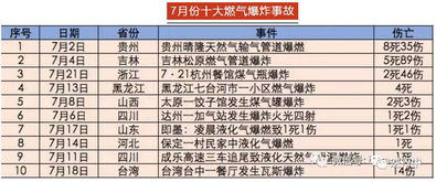 针对特定日期的剖析：以5月5日及5月15日为例