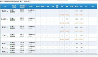 南宁到底有什么魔力让我如此纠结？
