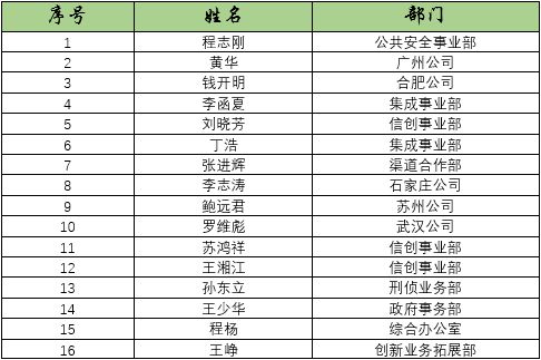 三、 综合评估后来啊