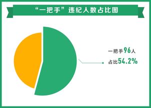 蔡建收名字评分分析