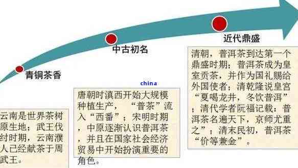四、 《云南省标准计量局》对普洱定义及感官规范