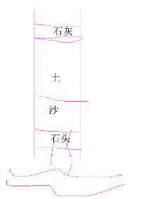 第三步：绘制井字形九宫格并填入八门及值使门