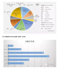 应用统计学专业毕业生的薪资水平