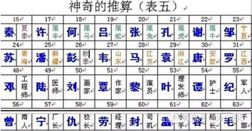 生肖交替具体是从哪一天开始计算的？