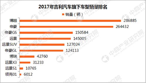 二、 探究方法与数据来源