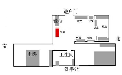 三、  大门与鱼缸：财气流动的关键节点