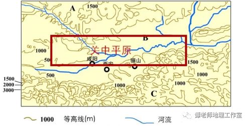 西安地理环境与风水基础