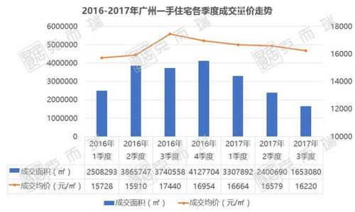 供需关系与市场规律