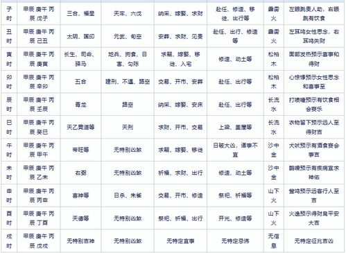 2018年5月5日和8月16日黄历具体内容是什么？