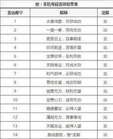 一、 手机号码吉凶测试的基本原理与方法