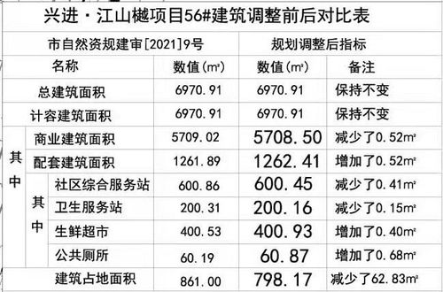 娄房名字评分优化方案