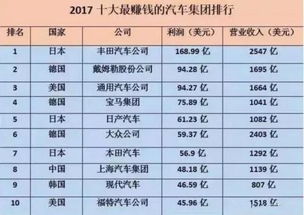二、 行业差异视角下的吉日筛选