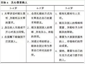 二、 星盘解读：星座运行对“开荤”的影响