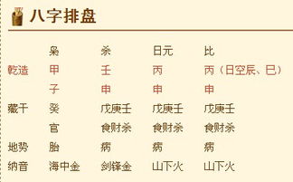 什么样的八字命理特征适合从事股票投资管理工作？