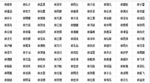 怎样选择合适的名字 .?