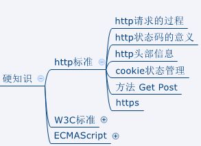 四、 实践环节：实地考察与罗盘运用的重要性