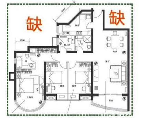 二、 风水影响机制