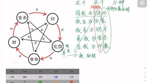 女命食神方位究竟对命运产生哪些具体影响？