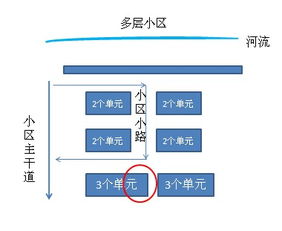 2. 风水化解技术概述