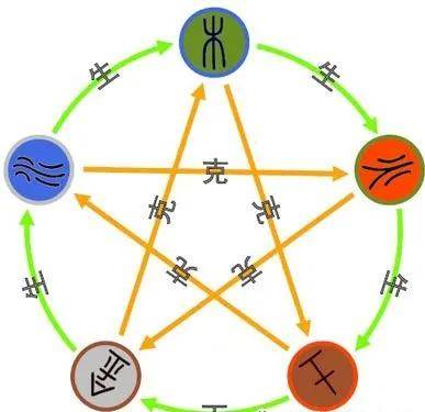 五行天二十日是哪一天，那天二十画五行属性是什么？