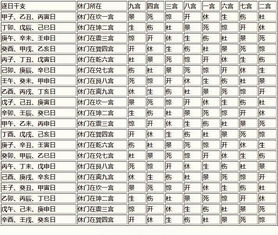 八门数字吉凶查询，吉祥数字能查吉凶吗？