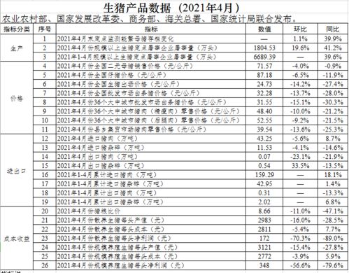 4月份买猪吉日是哪一天？