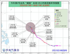 1.3 海洋生物反应：较深较浅层鱼类分布改变的指示意义