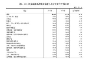 三、 属蛇者2023年度职业与财运解析——基于薪资基准的风水视角