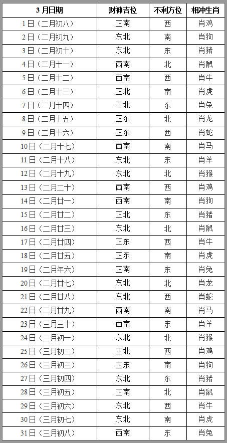 二、 查询方法论：黄历与现代技术手段的融合