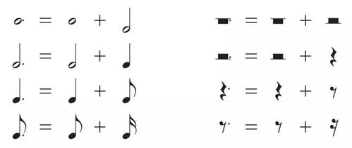 节奏（Rhythm）的定义及其结构性特点