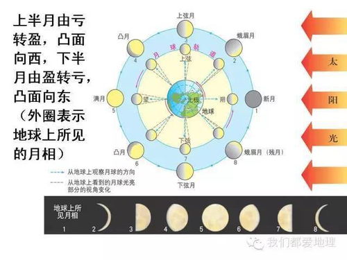 一、  择吉标准与时间段维度