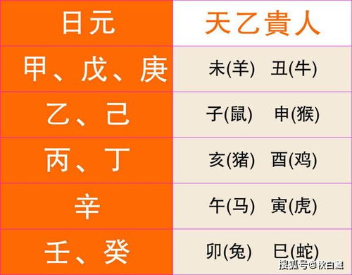 戊午日柱的天乙贵人是谁？能否详细解析其影响和作用？