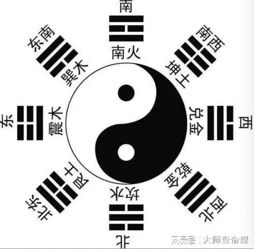 形状与尺寸对风水的影响