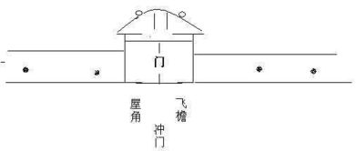 1. 较大路冲的定义与形成机制