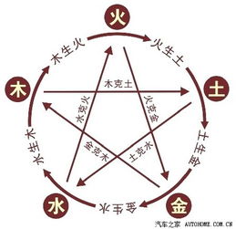 2. 色彩的选择与五行相生相克