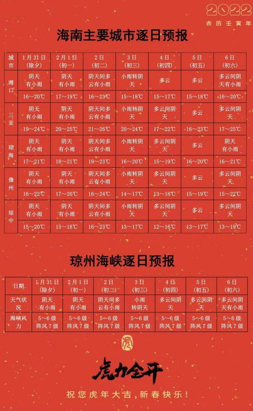 2026年7月祈福黄历中，哪一天是吉日适合祈福？