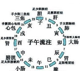 三、为何认为酉金为最旺盛之桃