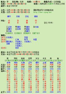 李守力八字命理解析，如何免费获取四柱八字排盘详解？