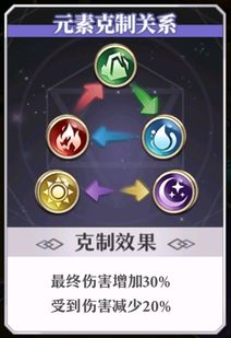 不同系统中的火属性克制关系