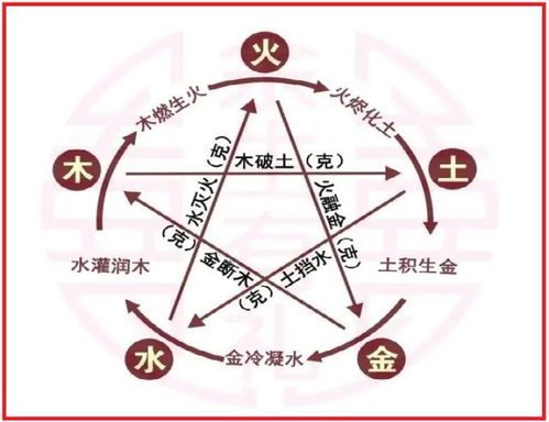 五行属土的字有哪些？